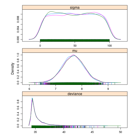 Model of the mean densities